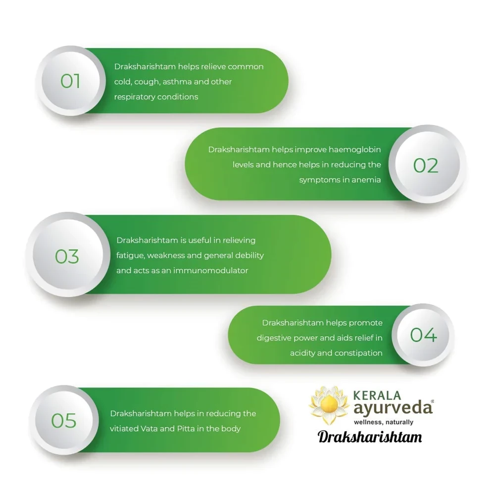 Kerala Ayurveda Draksharishtam, 435 ml-4.webp